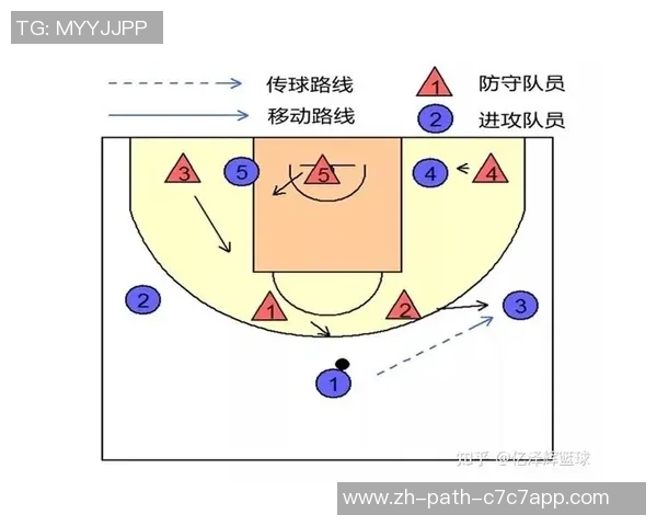 西安篮球队盯防战术解析与球队表现的深度剖析